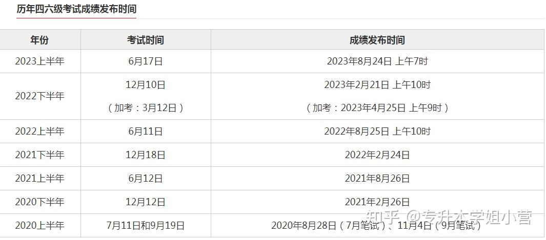 英语四级是什么水平吗_英语四级属于英语什么水平