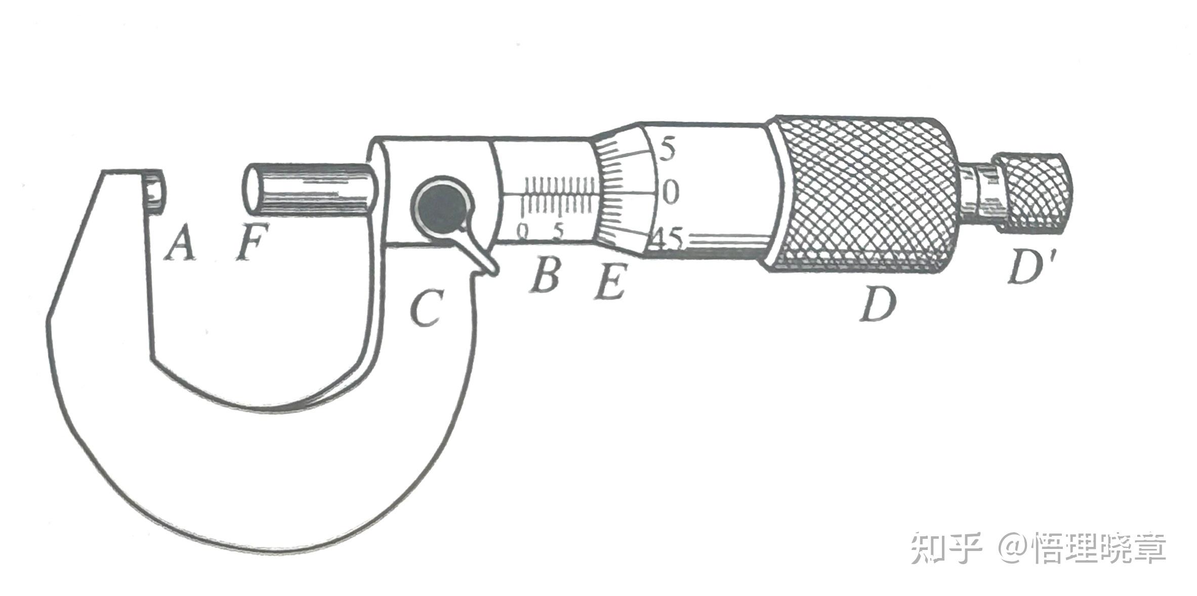 高中物理《螺旋测微器的原理和使用》