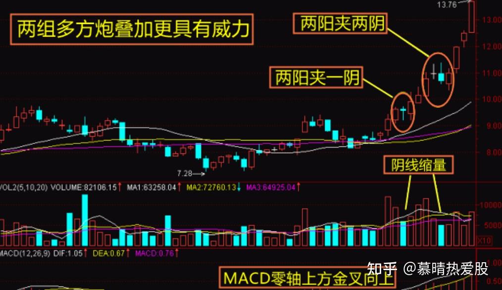 底部多方炮妖股k线图图片