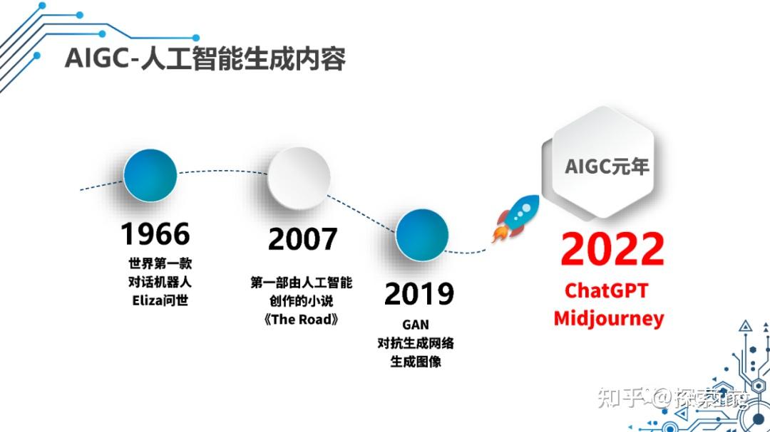 aigc落地项目应用解析 (aigc落地场景)