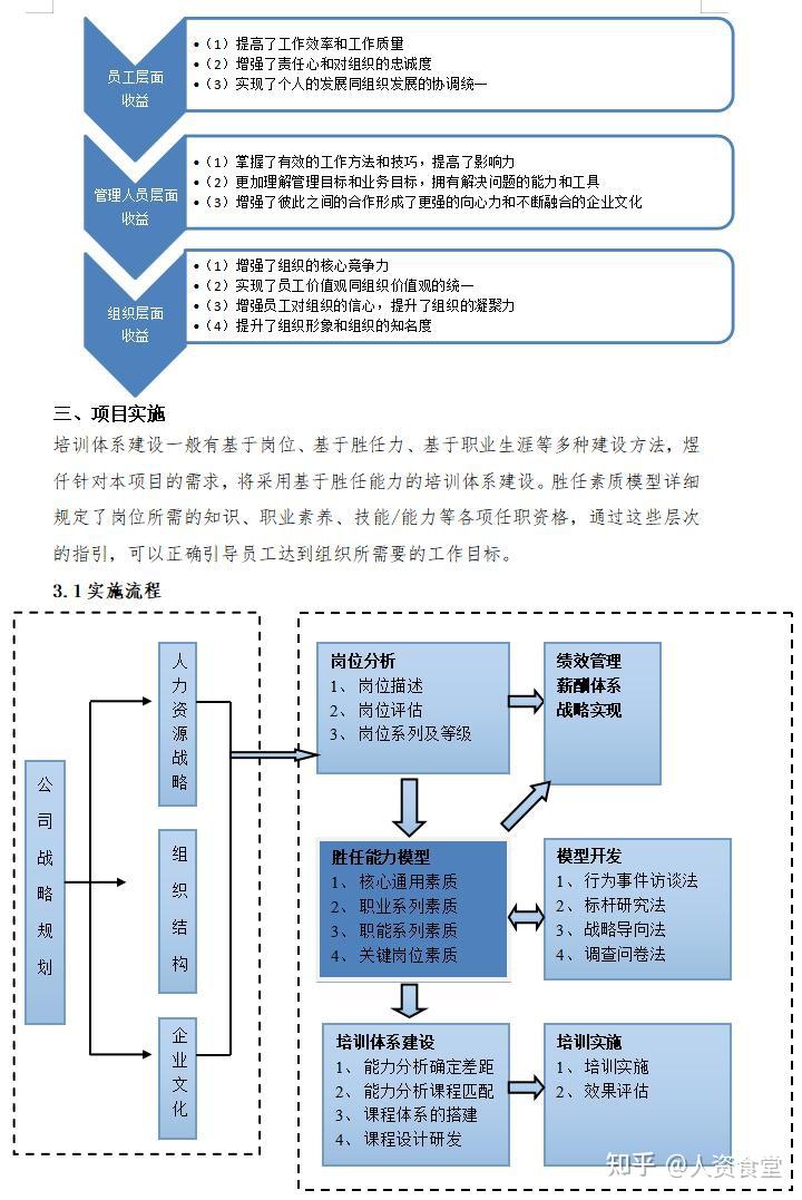 2023企业培训体系搭建方案.doc - 知乎