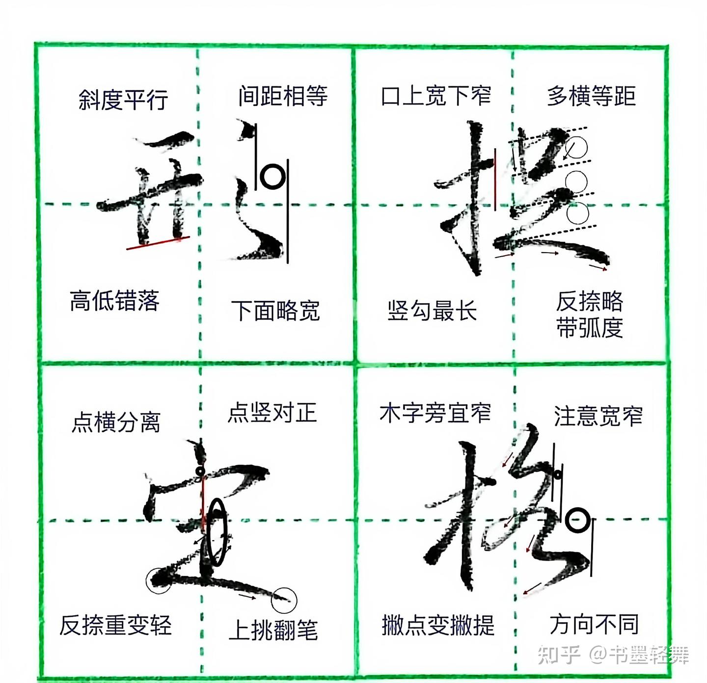 行楷之美:在法度与流动之间写出从容 - 知乎