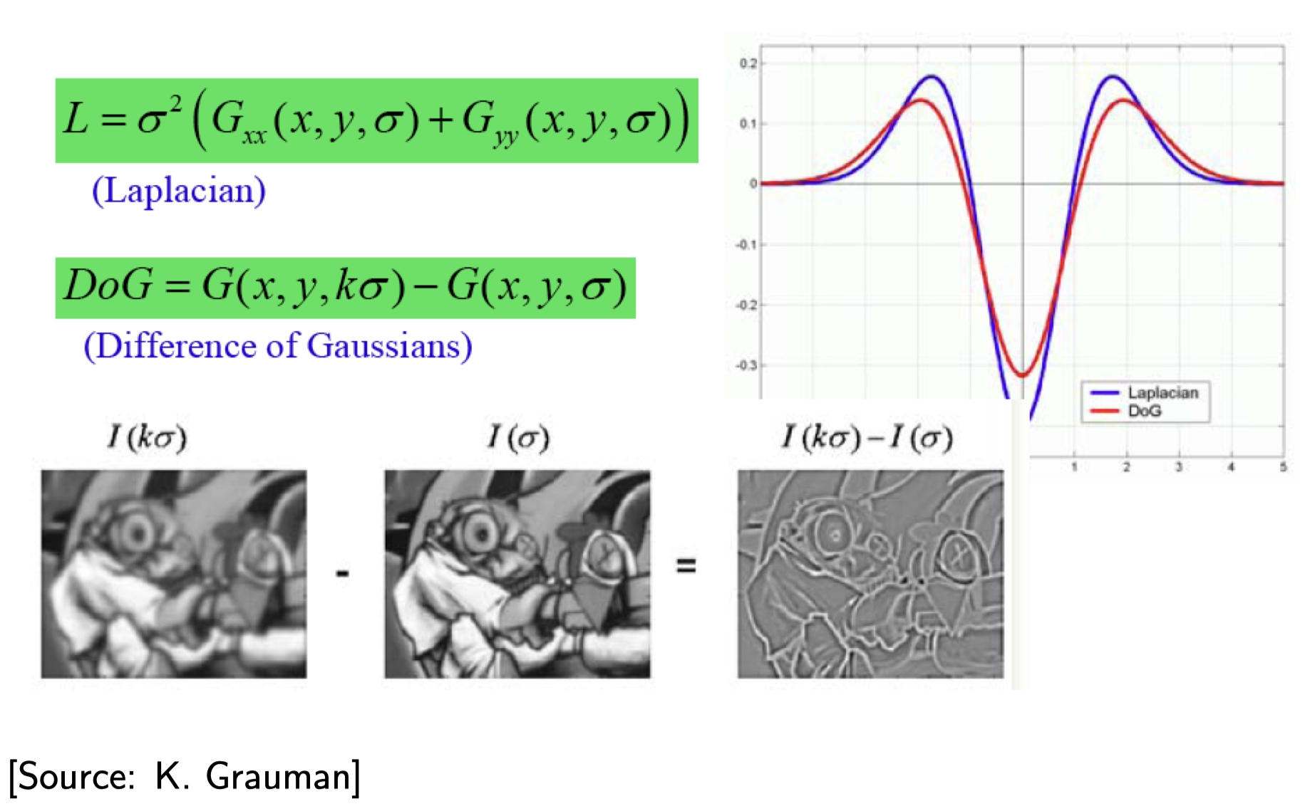 SIFT(Scale invariant feature transform)——SLAM的一些初步技术点说明 知乎