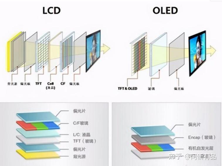 解决了传统显示器“遮挡视野”的固有限制