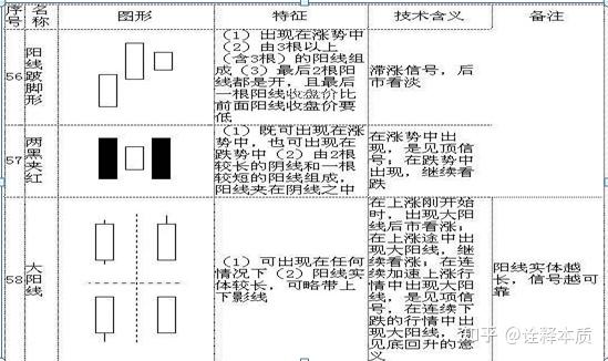 30分钟k线图买卖技巧图片