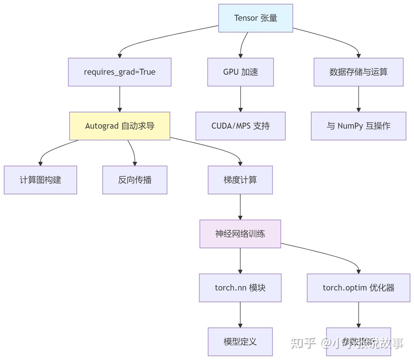 Knowledge Gradient Botorch PyTorch 入门指南:深度学习的瑞士军刀 - 知乎