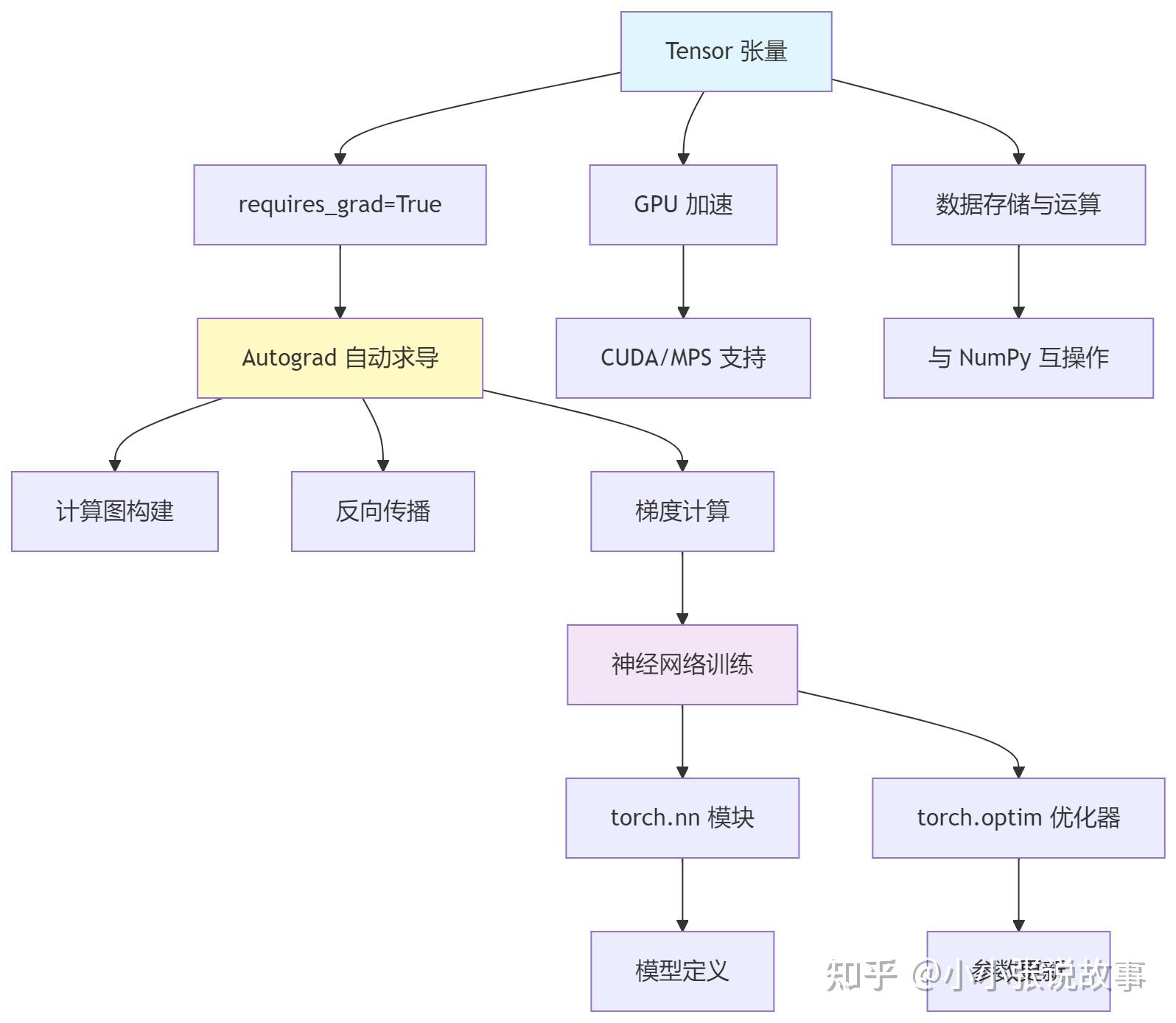 Knowledge Gradient Botorch PyTorch 入门指南:深度学习的瑞士军刀 - 知乎