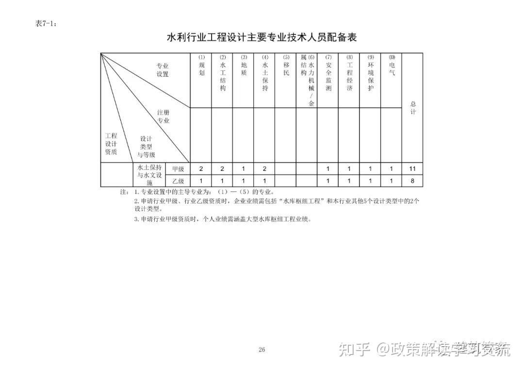 资质大变革!刚刚住建部官网正式发布新版《建筑业企业资质标准》意见稿,施工/设计/监理/勘察正式迎来大变