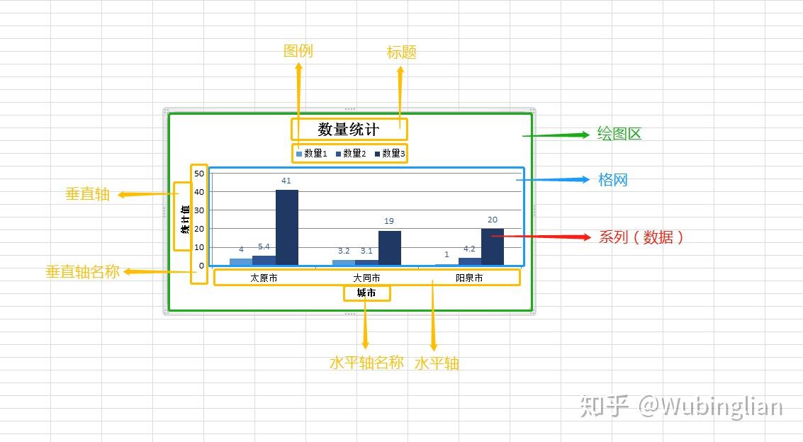 excel的图表结构
