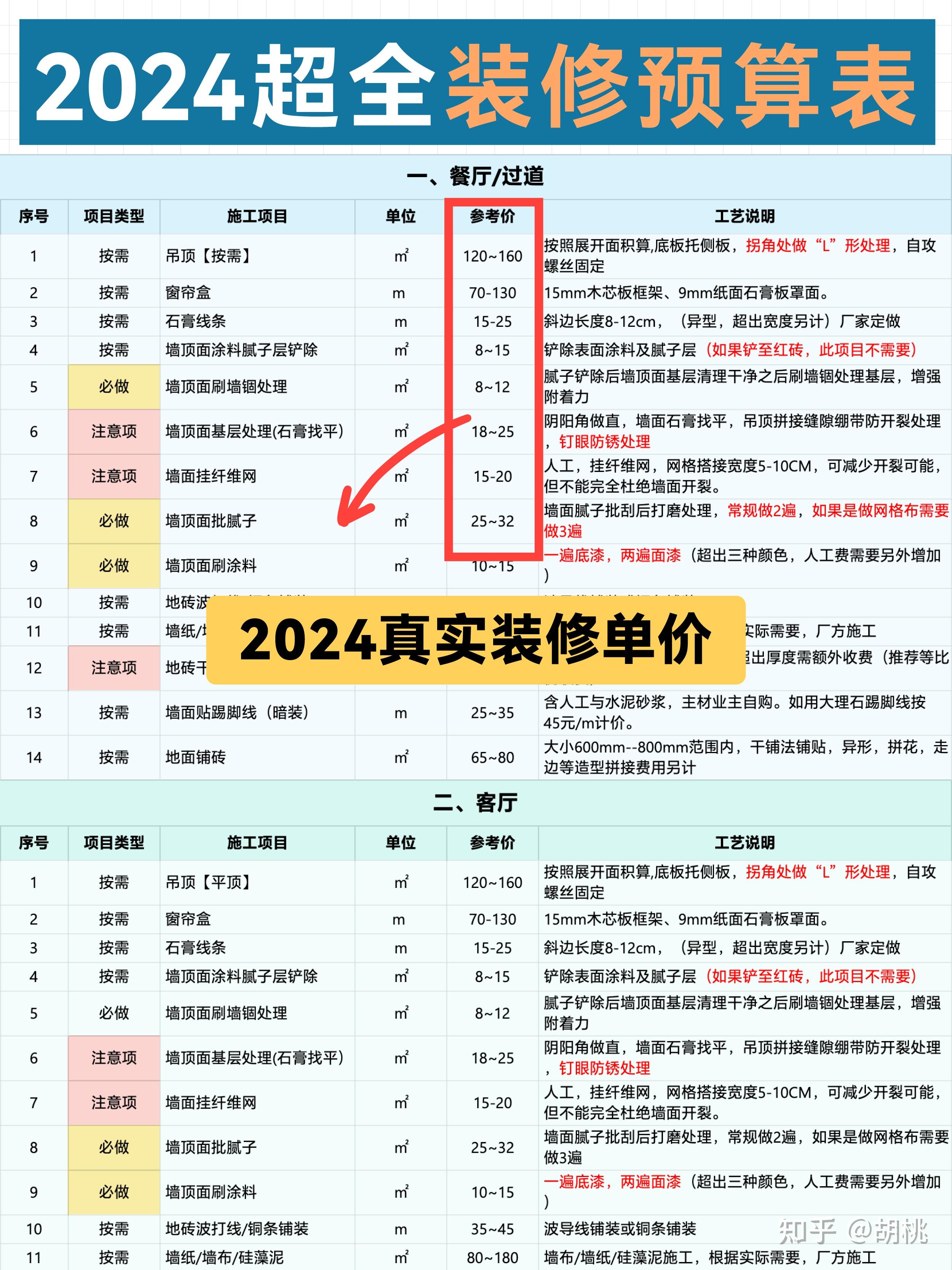 装修怎么做预算,这份装修报价表要收藏!太有用了 - 知乎