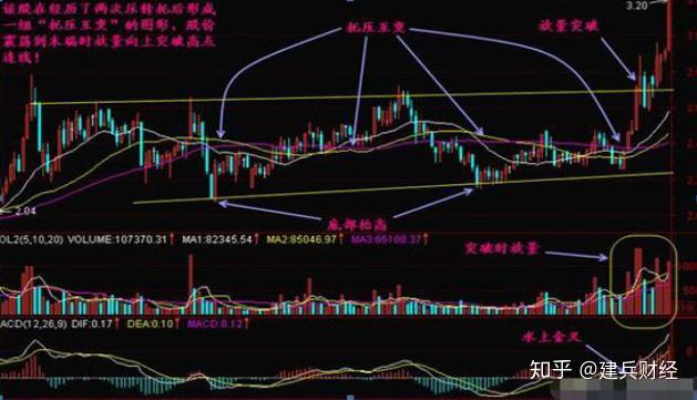 (2)當股價盤上突破下降趨勢線時買入.