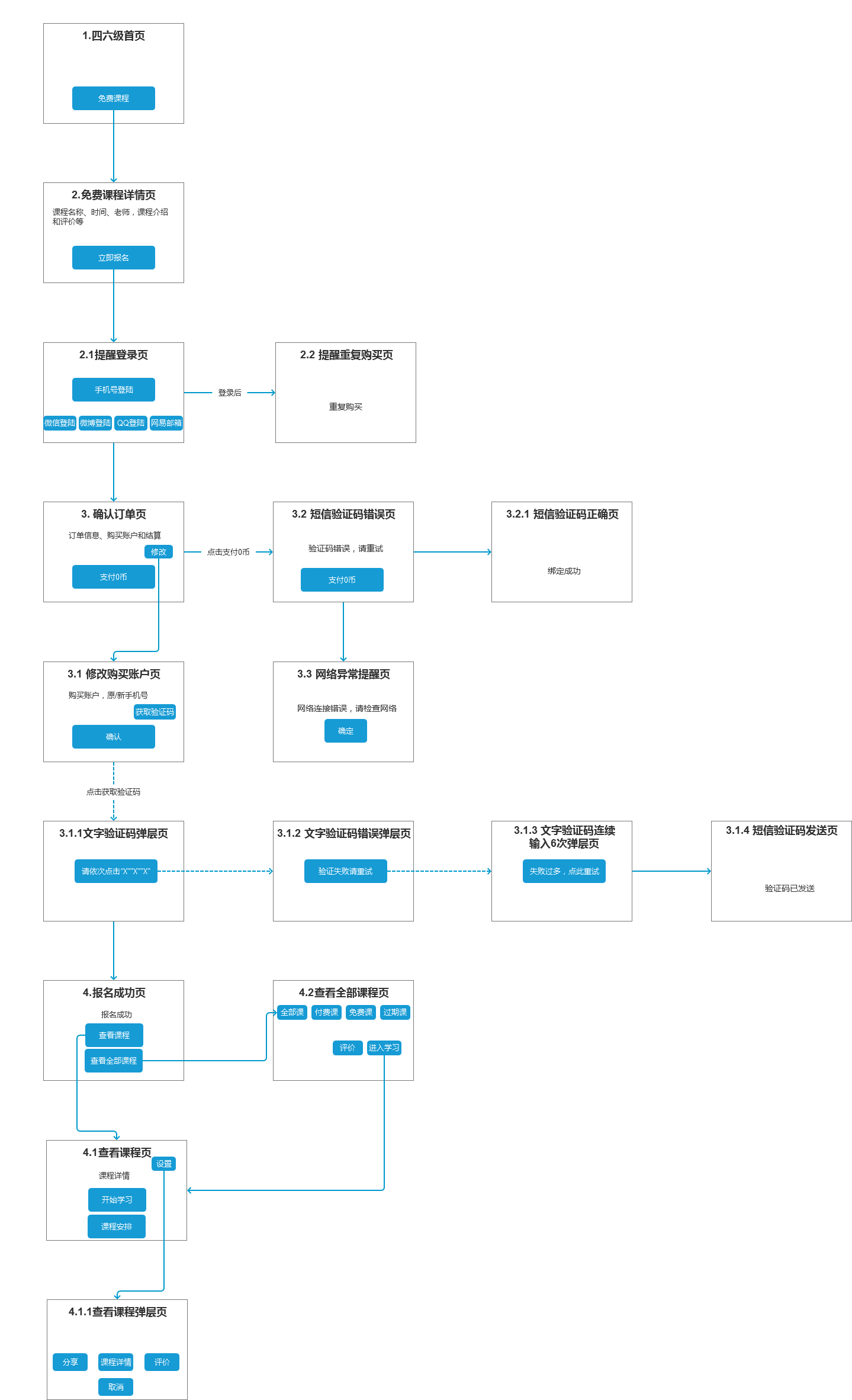 四,有道精品报课页面流程图