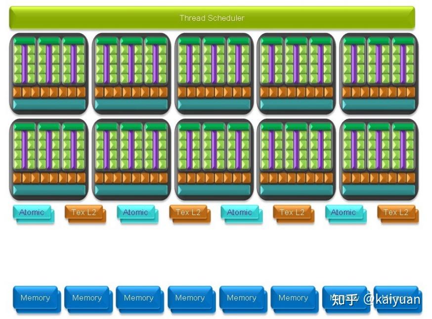 GPU硬件分析---Tesla 架构 - 知乎