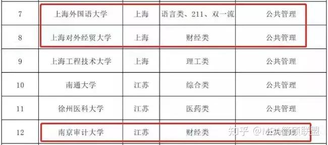 首批浙江省mbampamem院校專業擴招新增中國計量大學浙江財經大學兩所