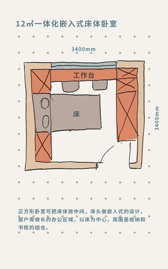 装修卧室设计从布局,家具尺寸,人体工程学入手