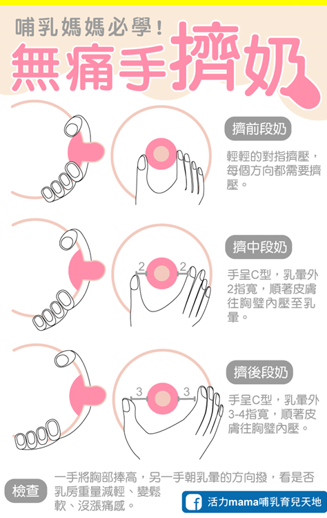 产妇通乳手法图解图片