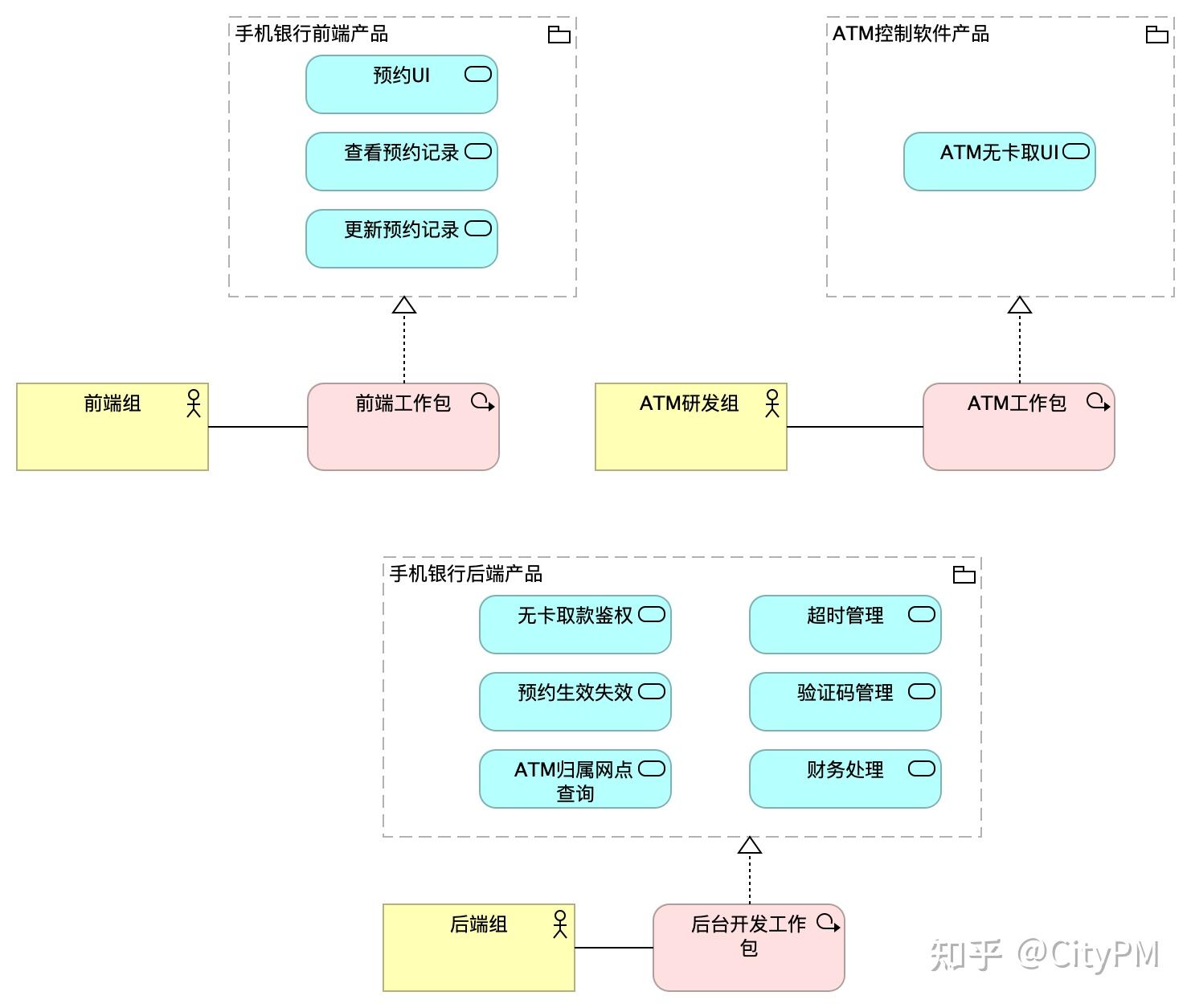 Archi-Vol002：面向架构设计的十一种系统架构图 - 知乎