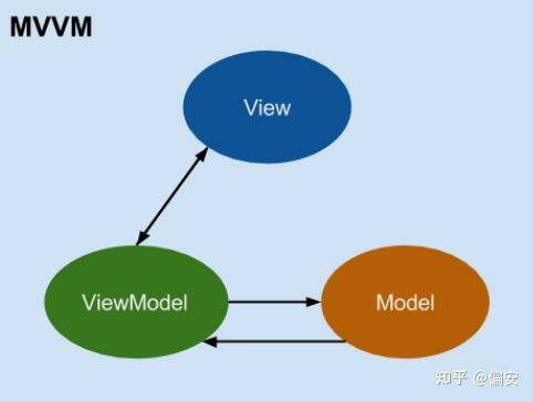 Angular系列教程之MVC模式和MVVM模式 - 知乎