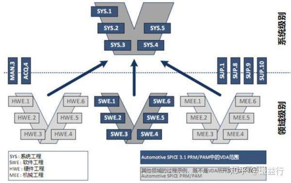 扫盲系列--2 汽车控制器的V流程开发 - 知乎