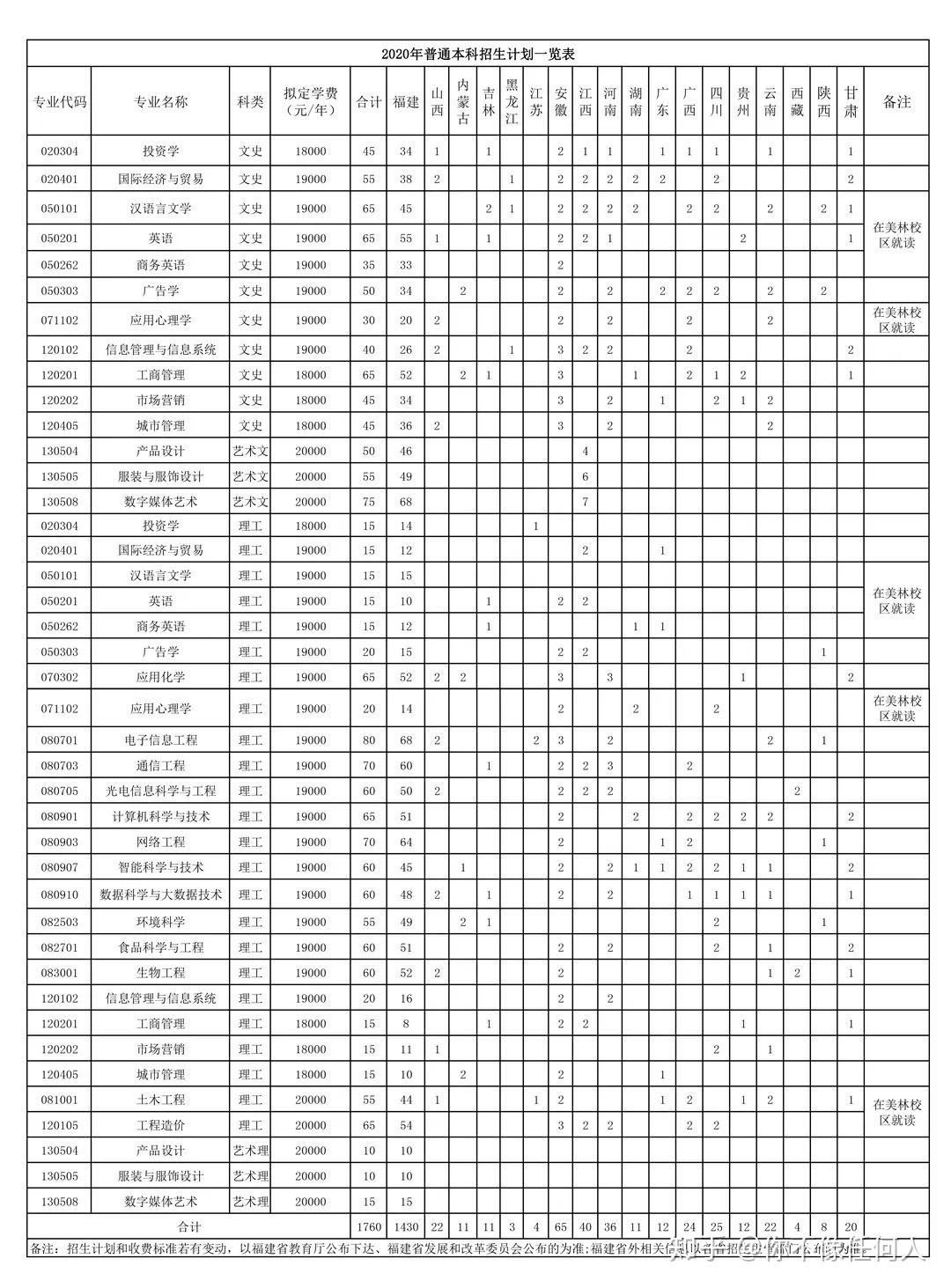 闽南科技学院排名图片