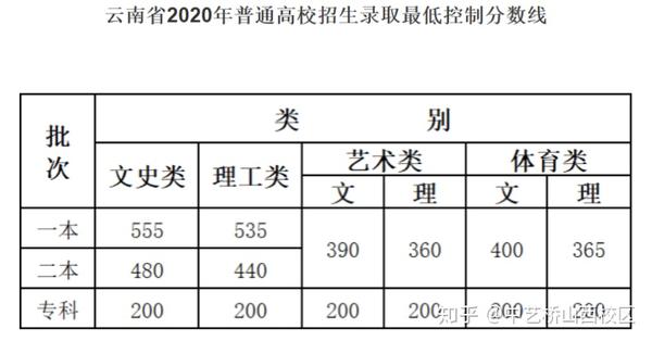 消解审美距离的意思就是艺术等同于生活了_美术生占艺术生的比重_艺术生如何高考