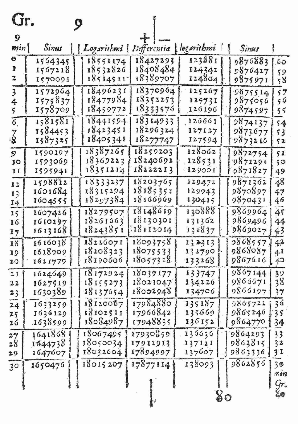 理解对数——Napier和导数的发明(1614年) - 知乎