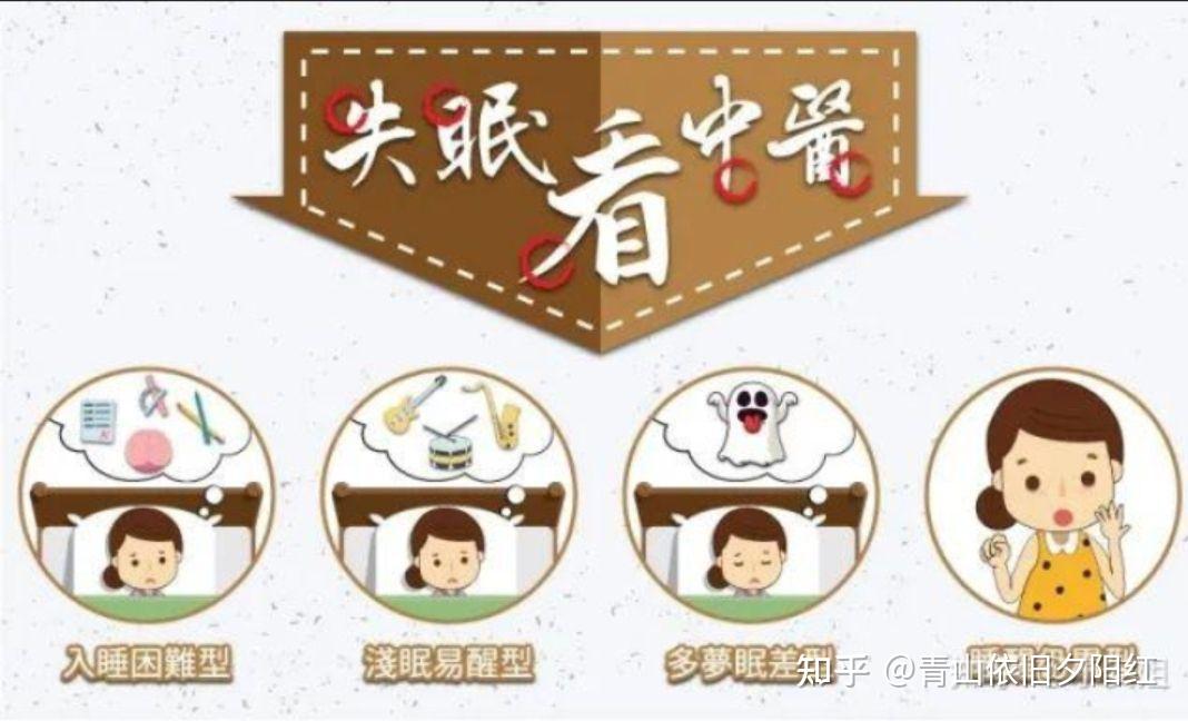 中医辨证治失眠 - 知乎