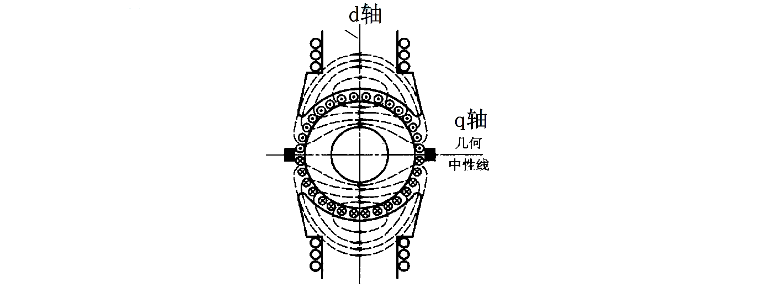 与主极轴线正交的轴(q轴:quadrature),处于磁场中性线,主磁场最弱直轴