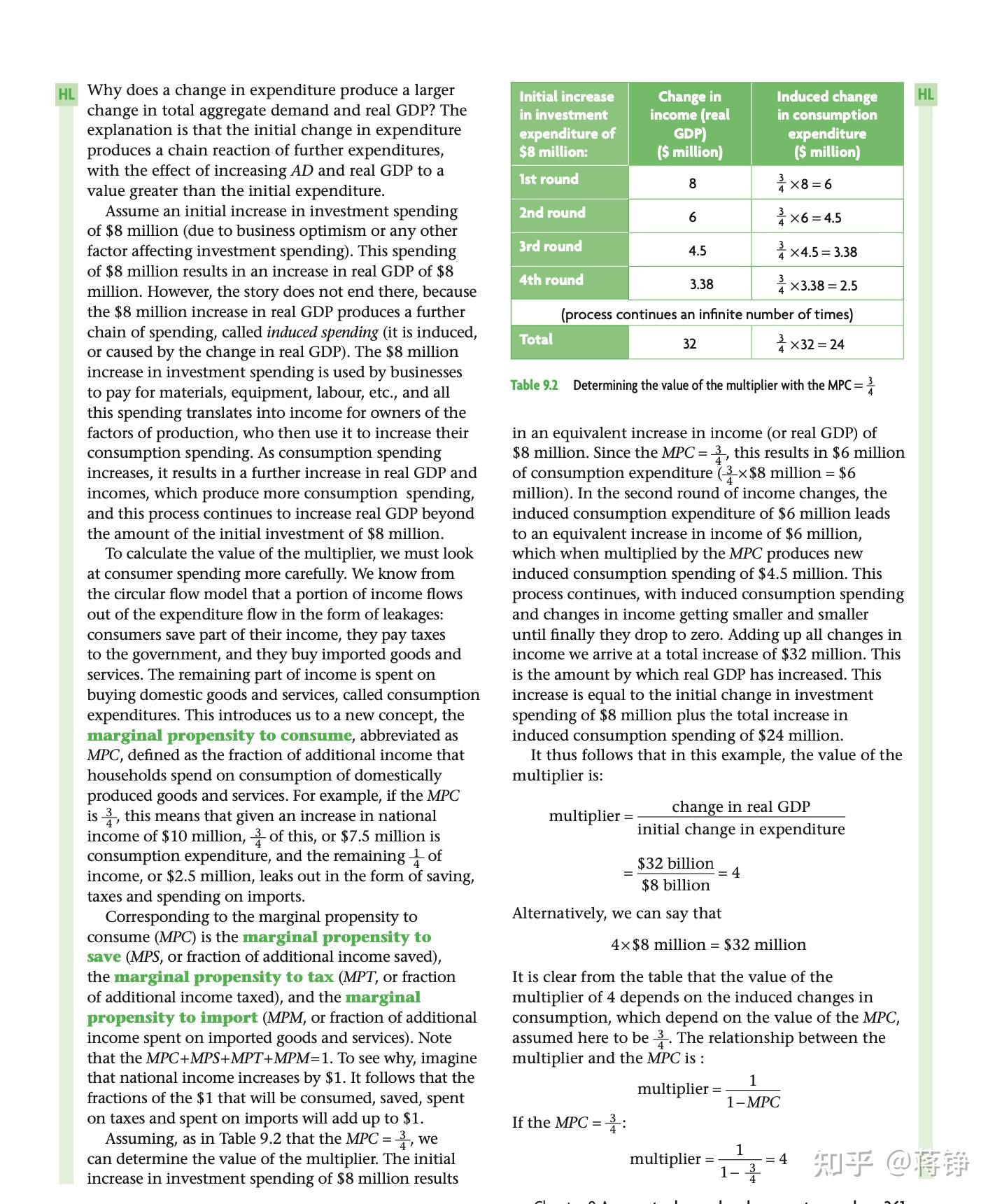 考点8: explain deflationary gap and inflationary gap in