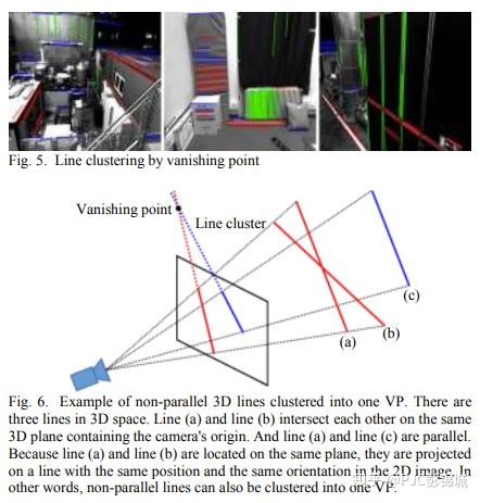 PLF-VINS: Real-Time Monocular Visual-Inertial SLAM with Point-Line ...