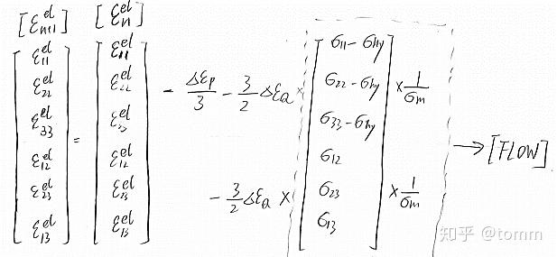 abaqus子程序umat进阶基于vonmises的druckerprager模型