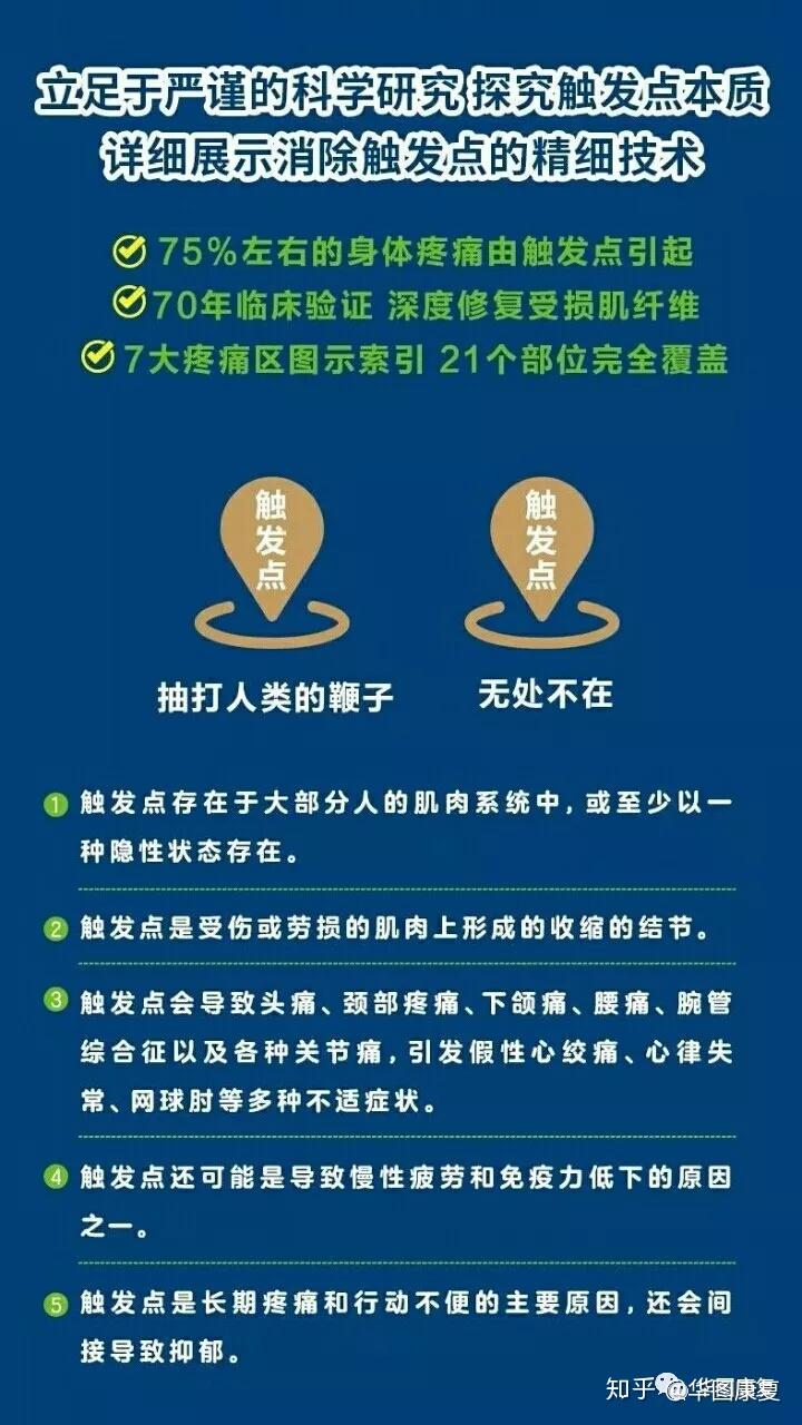触发点疗法这是一本可以帮助您解决自身功能性疼痛问题的宝典