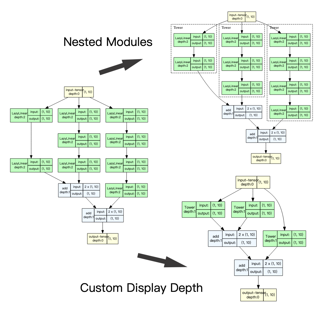 如何可视化 PyTorch 神经网络 – Python 中的 3 个示例 - 知乎