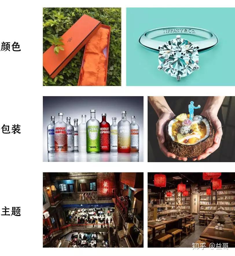 硬核网红品牌操作指南
