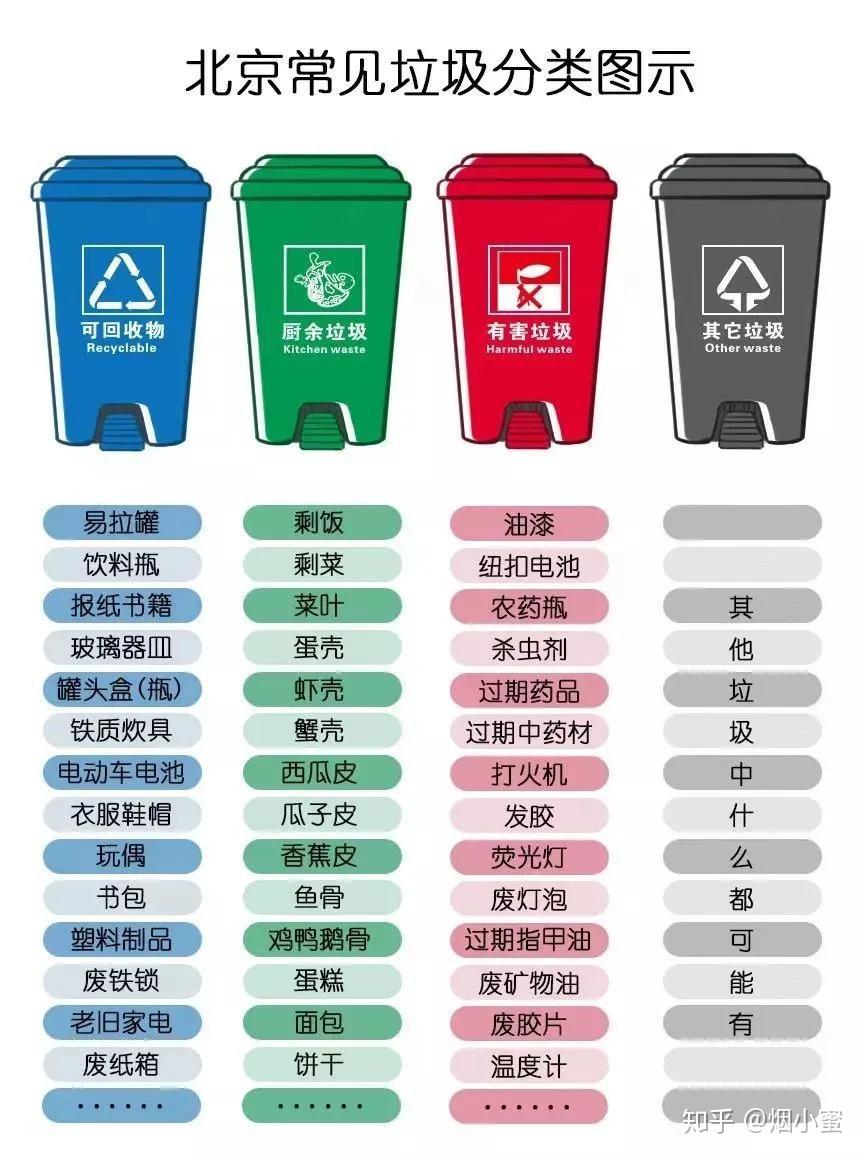 烟头你是什么垃圾