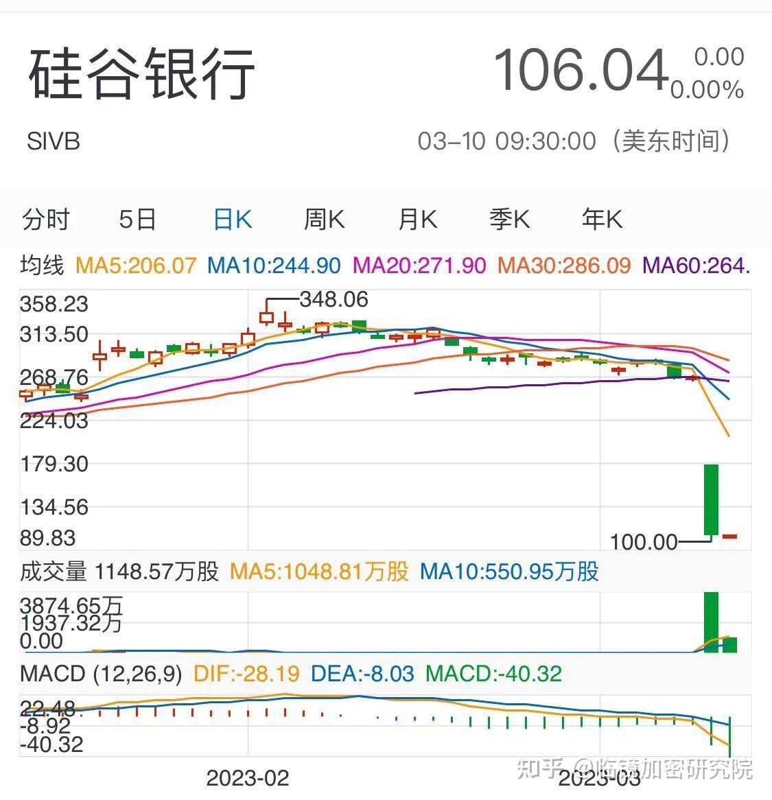 如何看待硅谷银行破产?