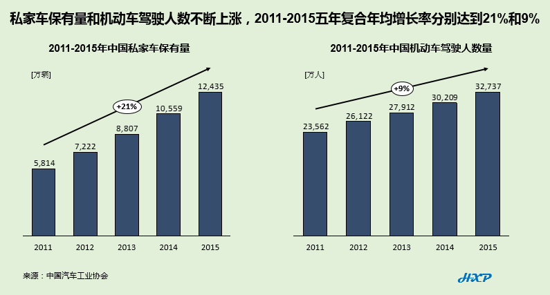 中国人均车量_中国人均寿命