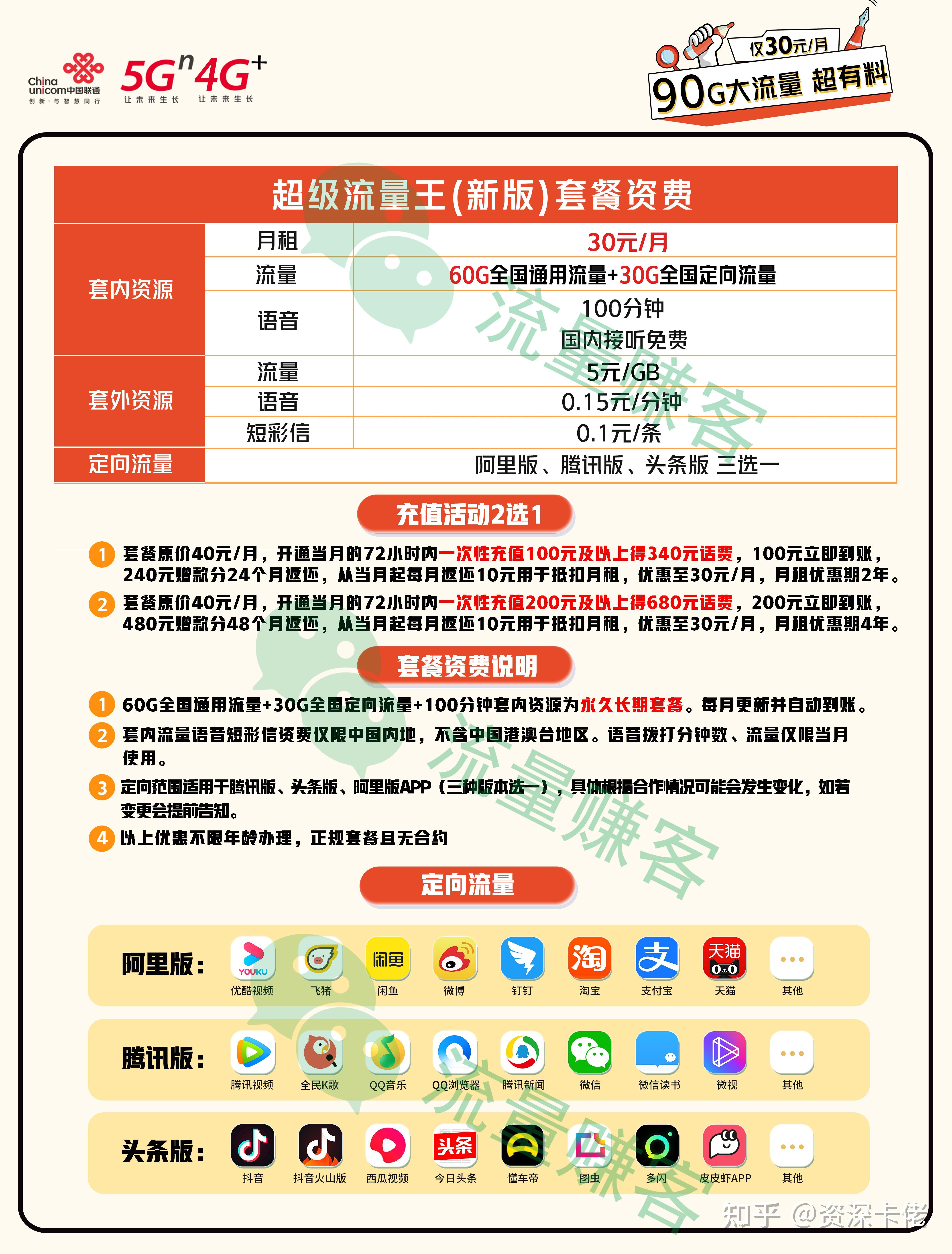 2022年广东联通流量王套餐测评(30/月=90g 100分钟) - 知乎