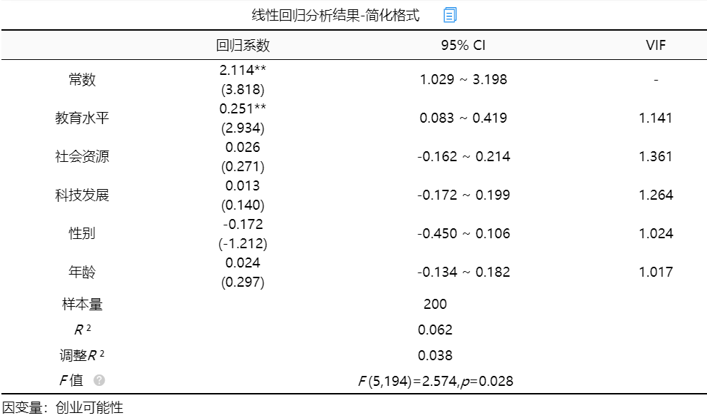 stata回归结果分析