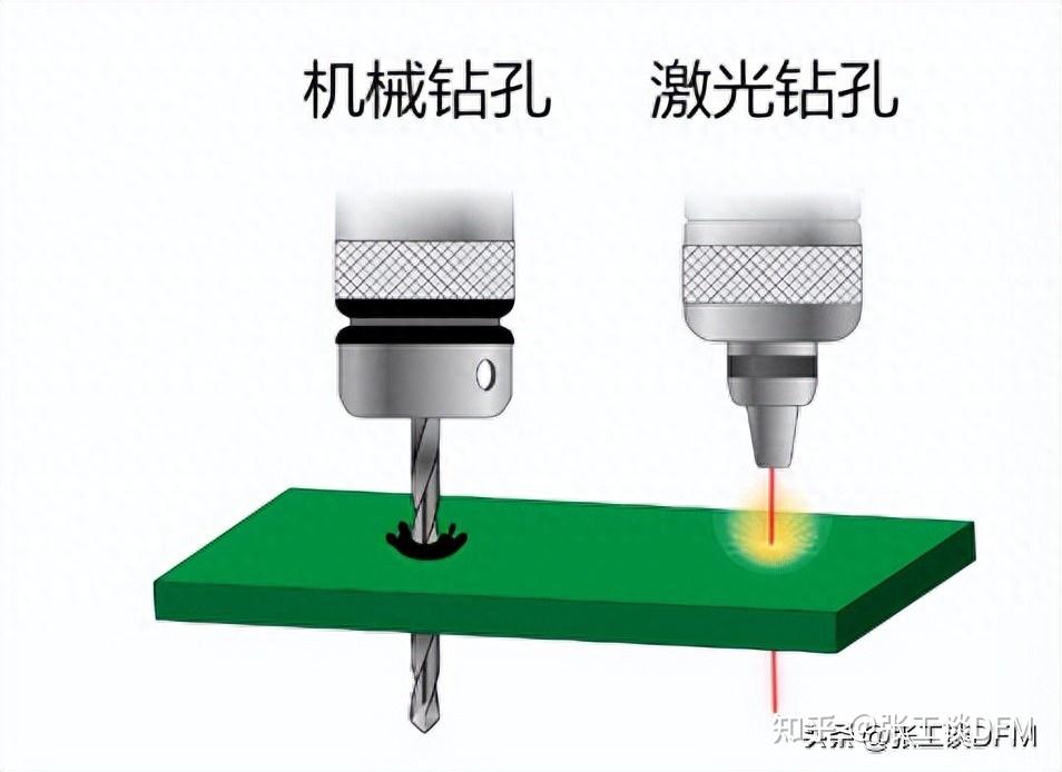 [干货]过孔填充详细介绍，12种类型+过孔填充工艺，通俗易懂 - 知乎