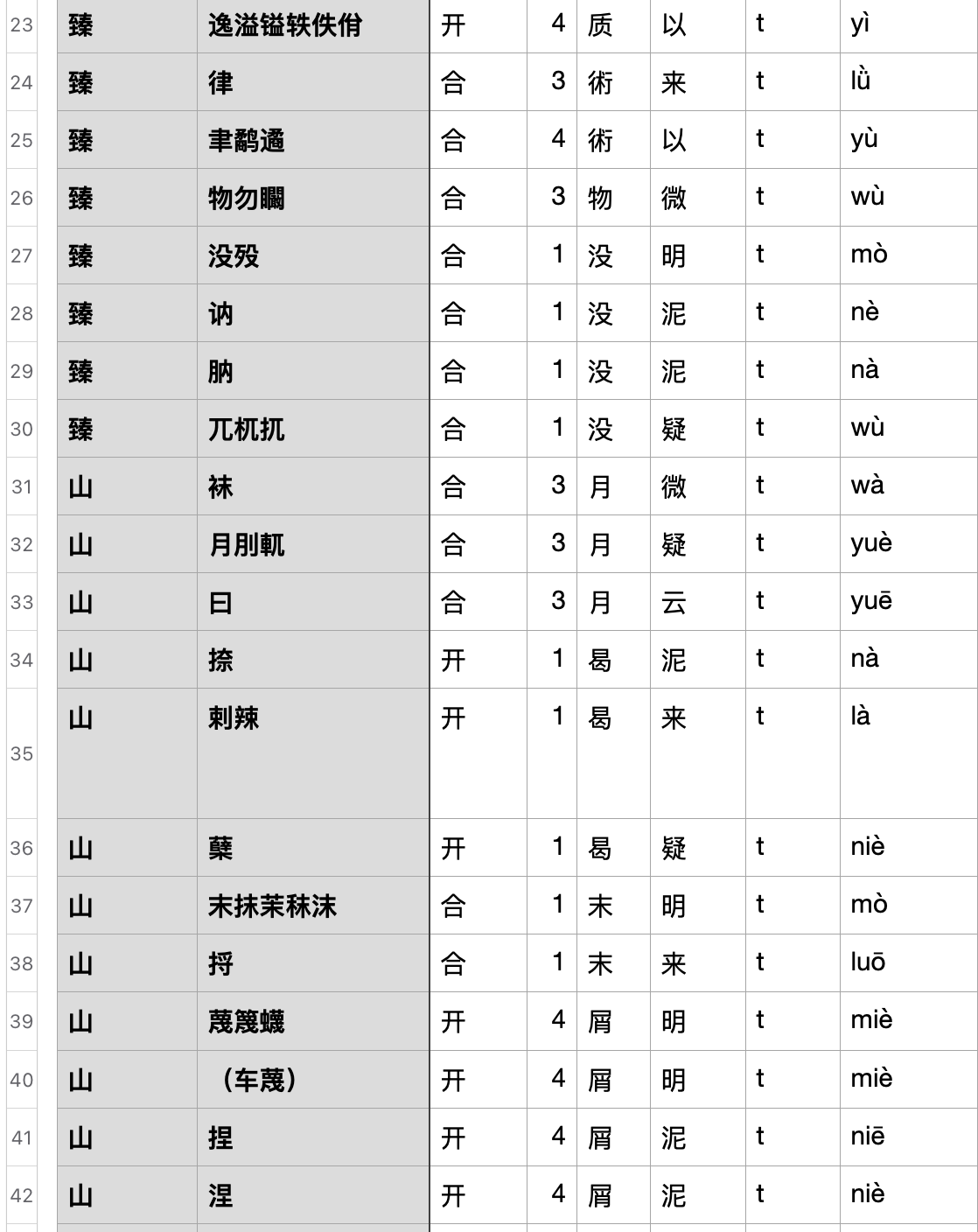 啮的拼音图片