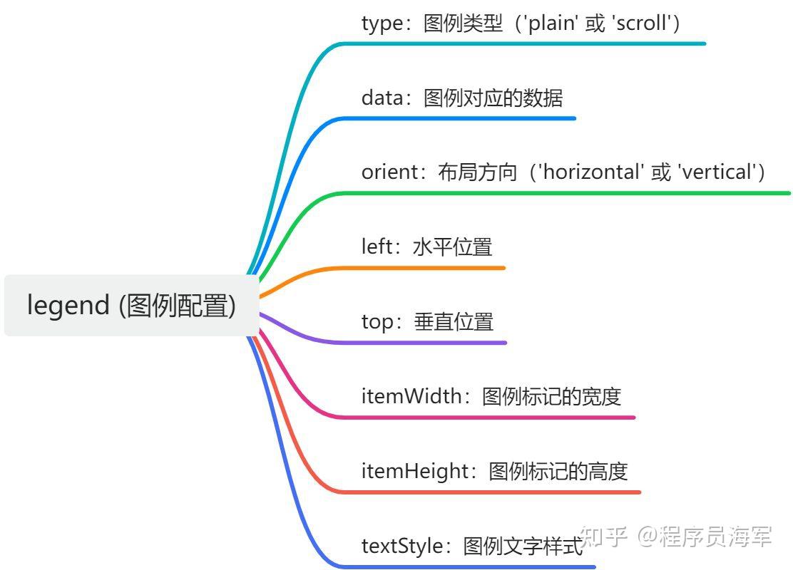 最全ECharts 实战大全（速记版+资源） - 知乎