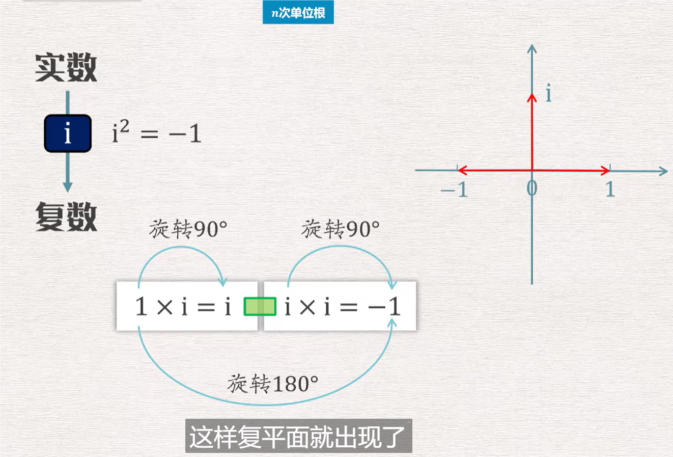 n次单位根 - 知乎