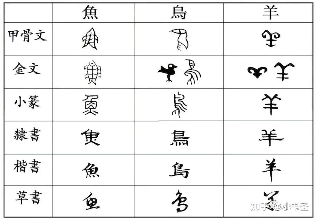 书法创作中，写简写繁要注意——常用简/繁汉字对照表快来收藏！ - 知乎