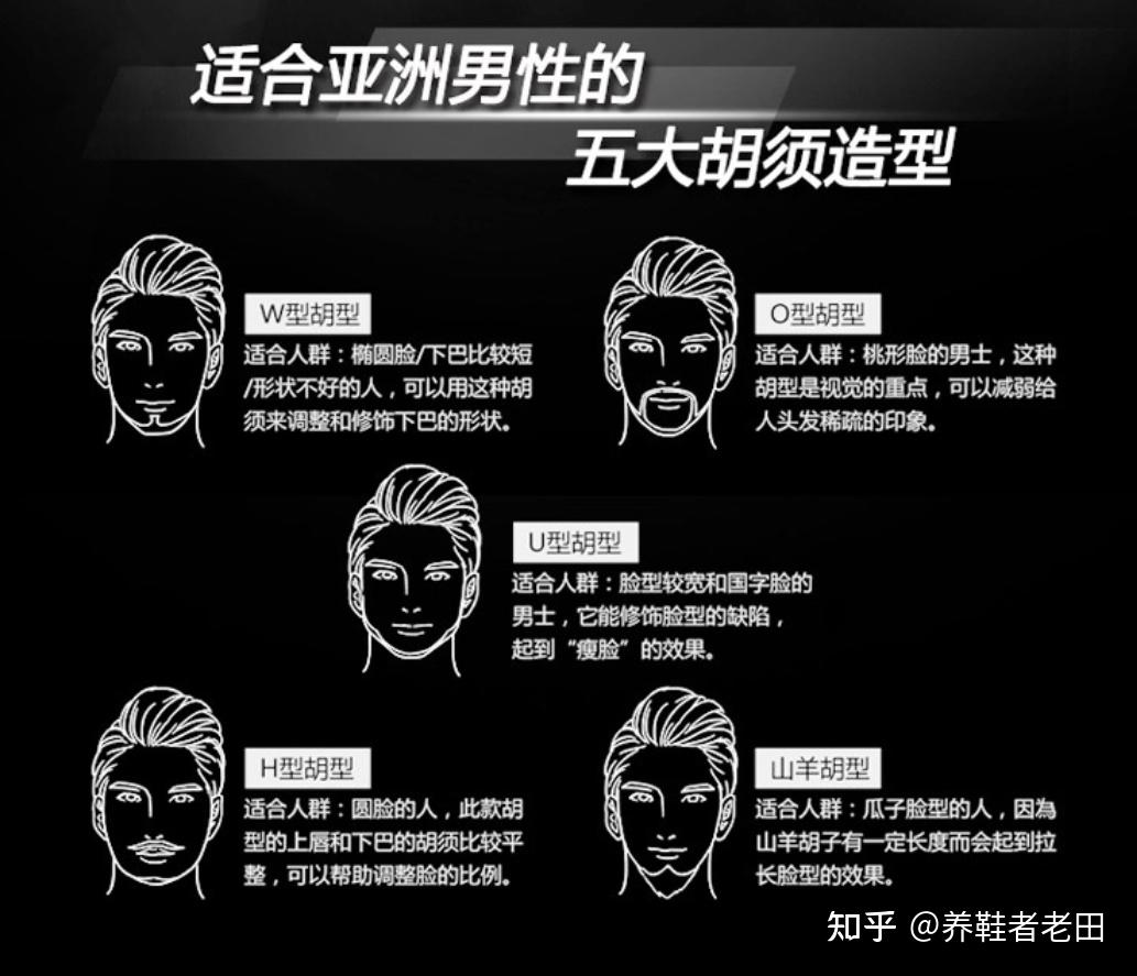 u形胡型,适合人群:脸型宽,国字脸的男士.