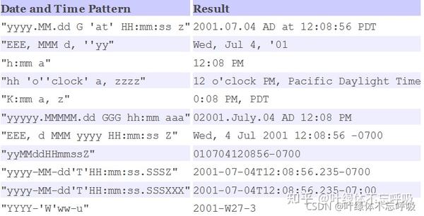 Java日期时间相关类Date、Calendar、LocalDateTime、Instant全面巨细 - 知乎