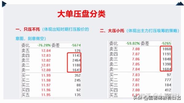 8节课带你看懂盘口|第二节 五档盘口(全是干货!建议收藏 - 知乎