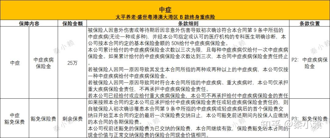 太平养老·盛世粤港澳大湾区b款终身重疾险-条款分析-专业版