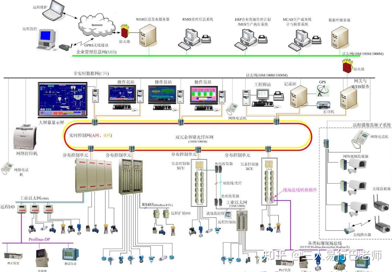  plc 