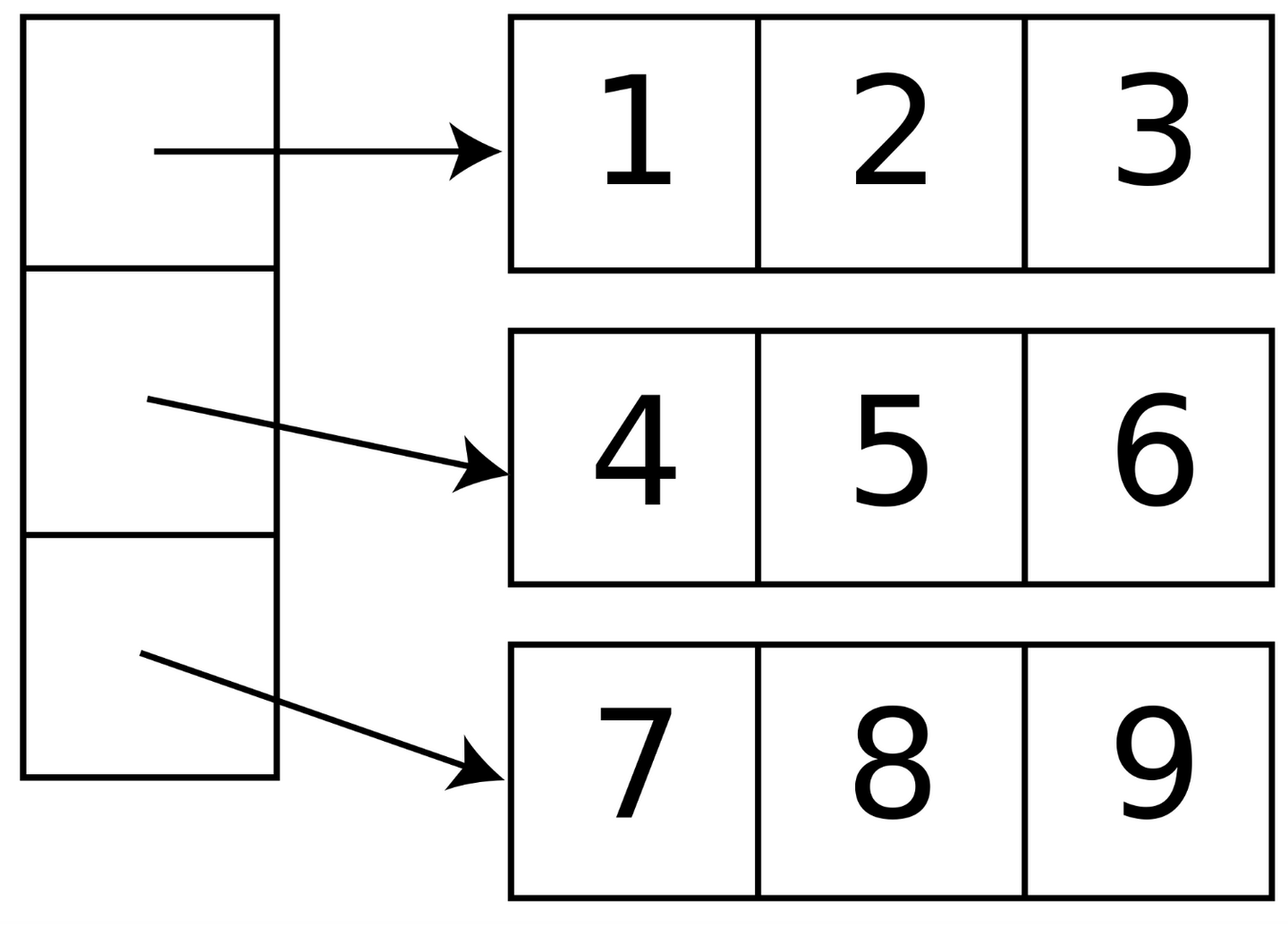 转 Javascript Array 原型方法大盘点 知乎